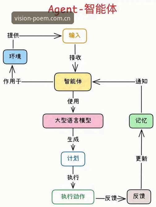星空体育官网用户体验优化指南：从细节到原理的完整拆解